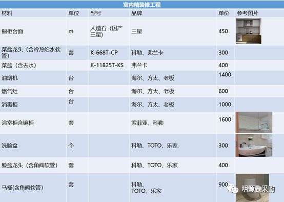 论文房地产成本管理怎么写_房地产成本管理论文_房地产企业成本管理论文