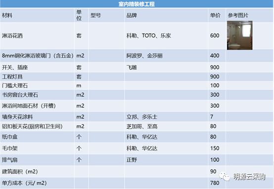 房地产企业成本管理论文_房地产成本管理论文_论文房地产成本管理怎么写