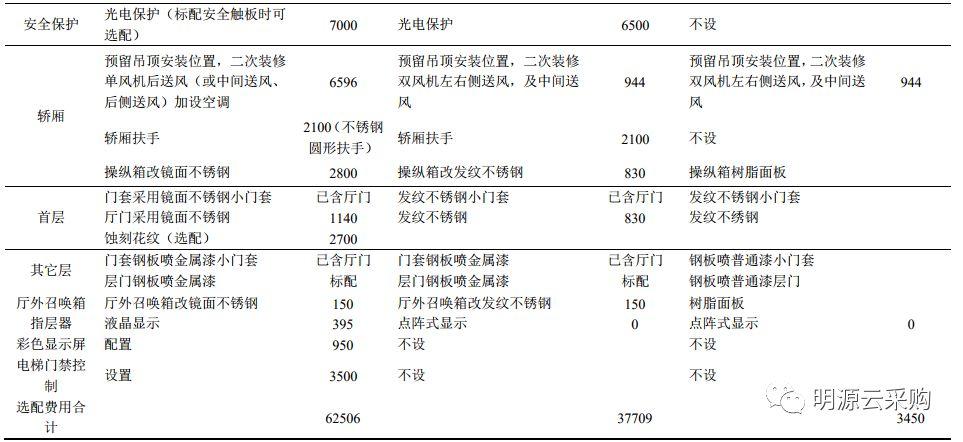 房地产成本管理论文_论文房地产成本管理怎么写_房地产企业成本管理论文