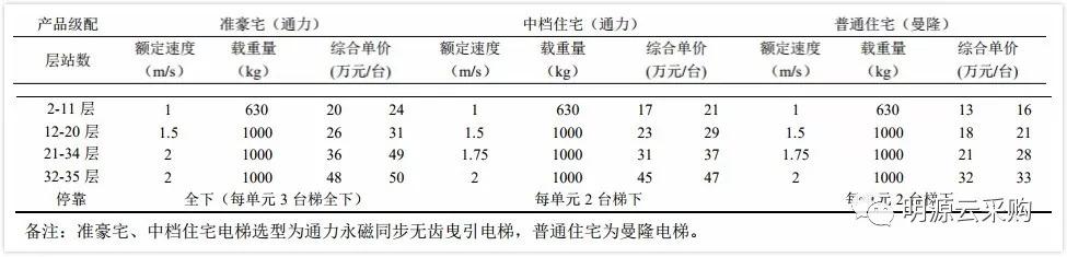 房地产企业成本管理论文_房地产成本管理论文_论文房地产成本管理怎么写
