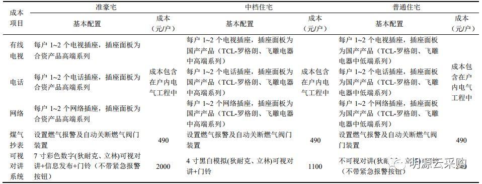 论文房地产成本管理怎么写_房地产成本管理论文_房地产企业成本管理论文