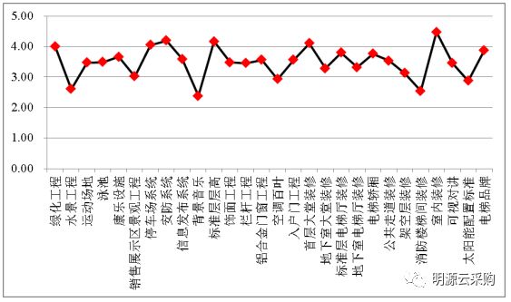 论文房地产成本管理怎么写_房地产成本管理论文_房地产企业成本管理论文