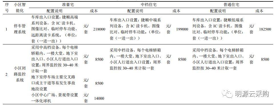 论文房地产成本管理怎么写_房地产成本管理论文_房地产企业成本管理论文