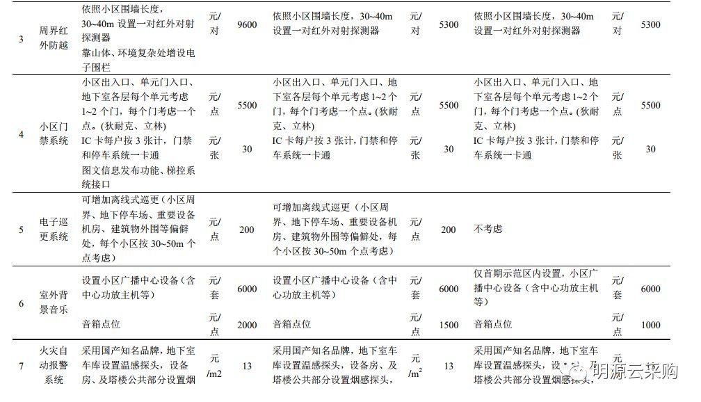 房地产企业成本管理论文_论文房地产成本管理怎么写_房地产成本管理论文