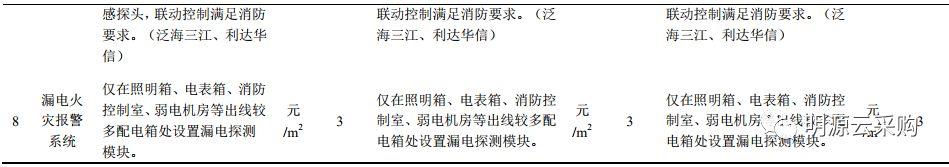 房地产成本管理论文_房地产企业成本管理论文_论文房地产成本管理怎么写