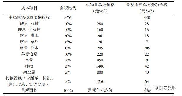 论文房地产成本管理怎么写_房地产成本管理论文_房地产企业成本管理论文
