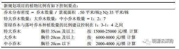 房地产企业成本管理论文_房地产成本管理论文_论文房地产成本管理怎么写