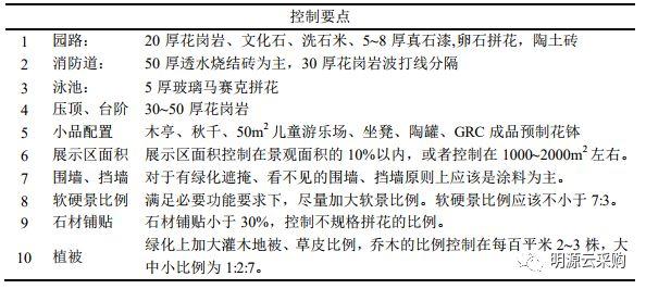 论文房地产成本管理怎么写_房地产企业成本管理论文_房地产成本管理论文
