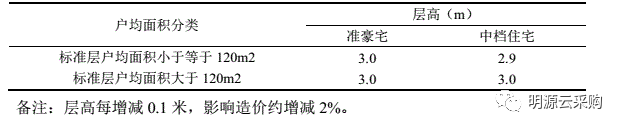 房地产成本管理论文_房地产企业成本管理论文_论文房地产成本管理怎么写