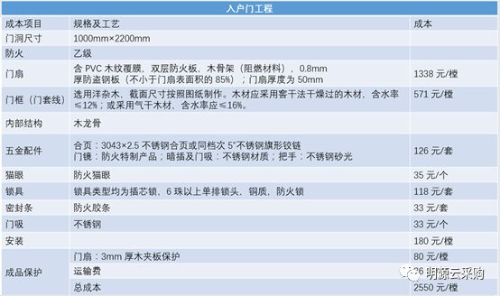 论文房地产成本管理怎么写_房地产企业成本管理论文_房地产成本管理论文