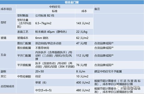 房地产企业成本管理论文_论文房地产成本管理怎么写_房地产成本管理论文