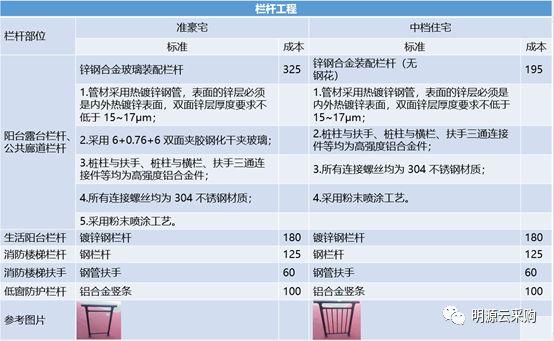 房地产企业成本管理论文_房地产成本管理论文_论文房地产成本管理怎么写