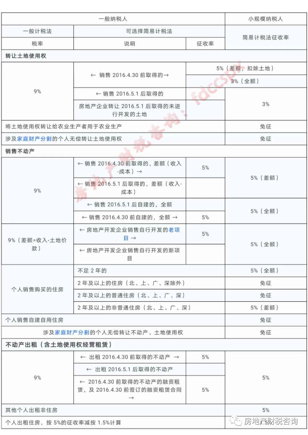 异地房地产项目增值税_房地产异地项目增值税_异地税房地产增值项目包括哪些