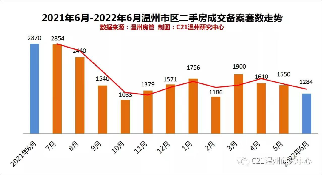 温州楼市崩盘原因_温州房价崩盘原因_温州房价泡沫破裂原因