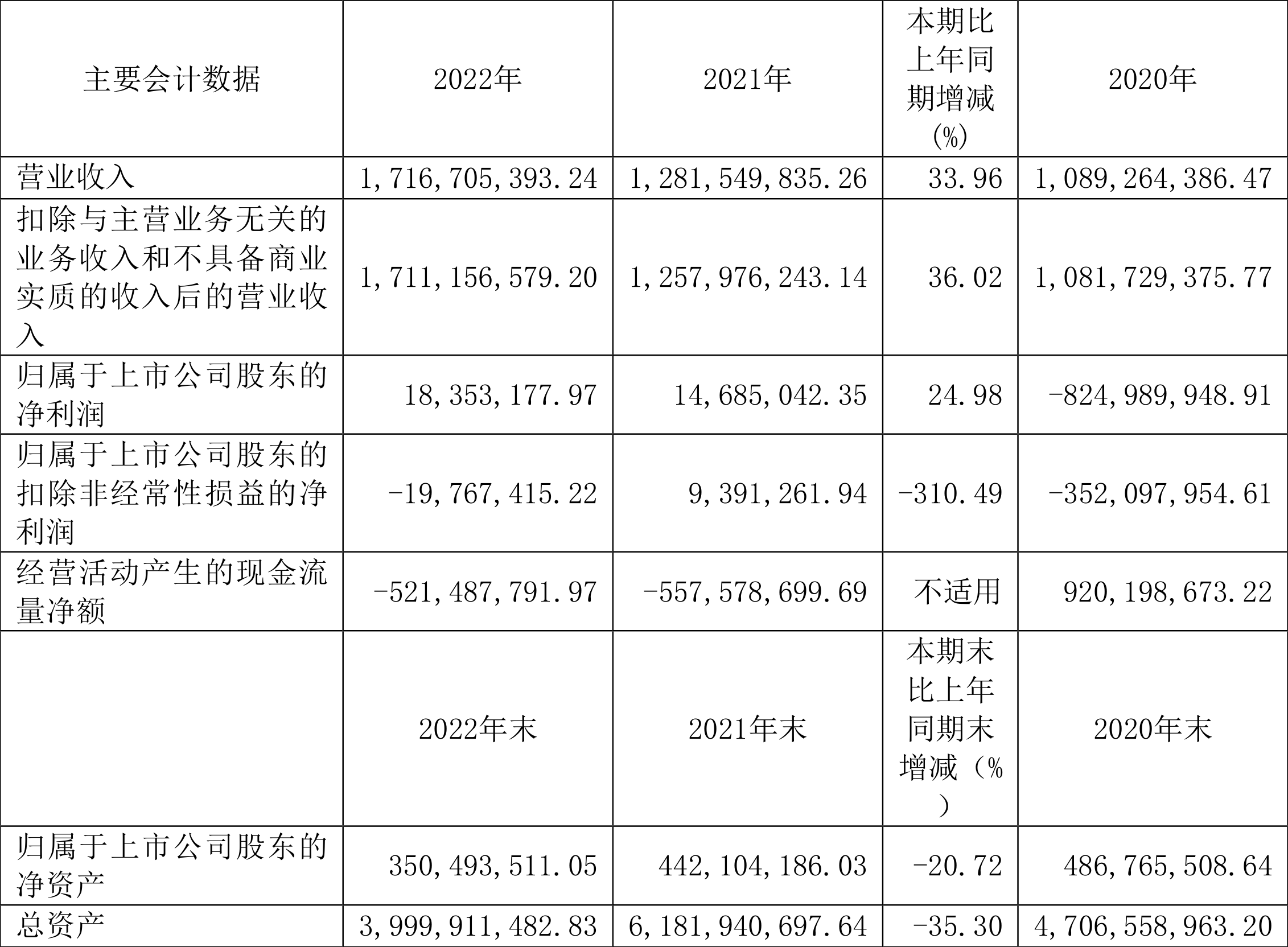 济南 房地产 年报_2020济南房地产_济南2020年房地产销售情况