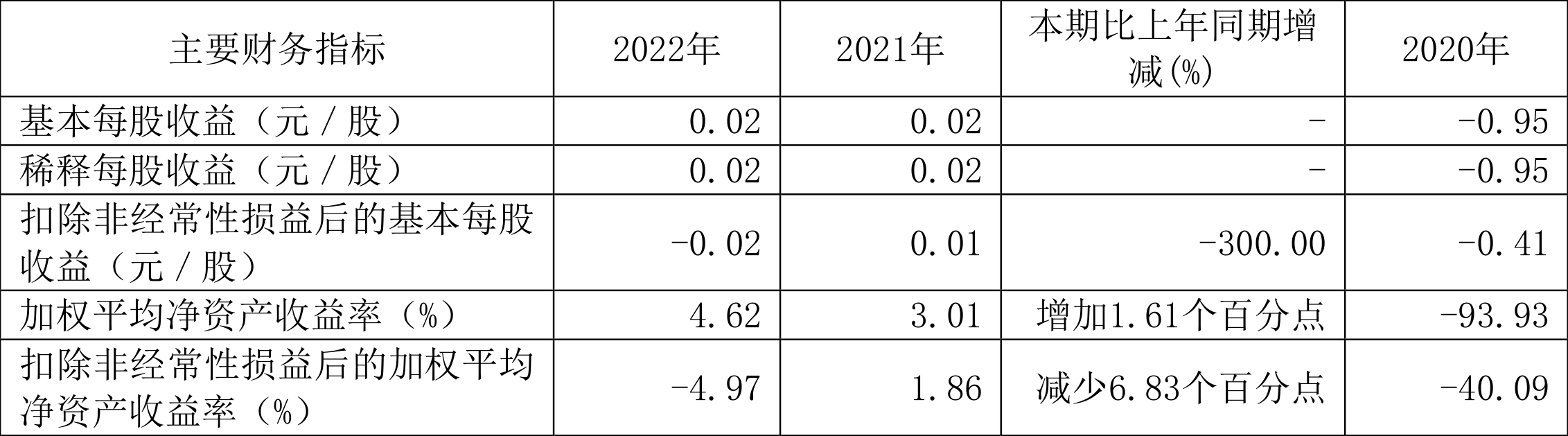 2020济南房地产_济南 房地产 年报_济南2020年房地产销售情况