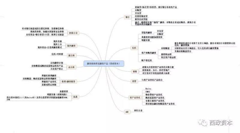 商业房地产操盘实务:商业房地产投资实操攻略_商业地产操盘实战_房地产商业基础知识新手必看
