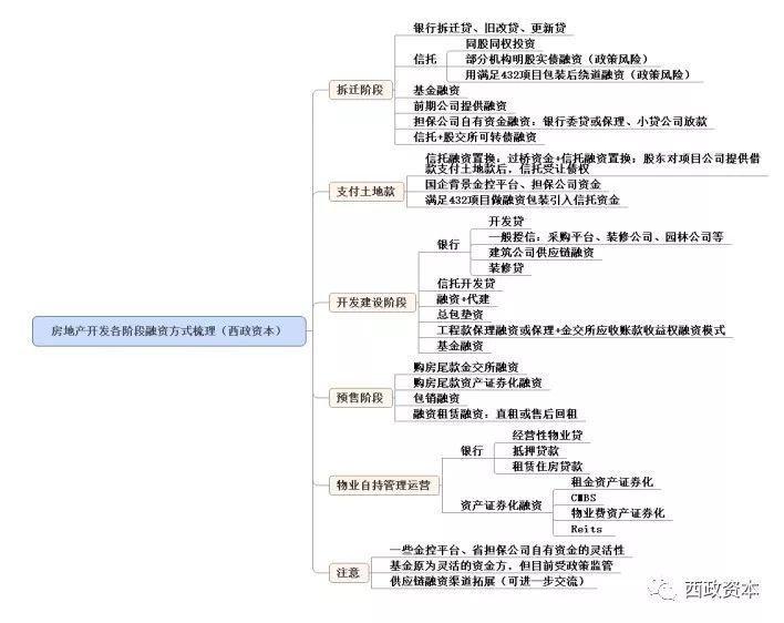 商业地产操盘实战_房地产商业基础知识新手必看_商业房地产操盘实务:商业房地产投资实操攻略