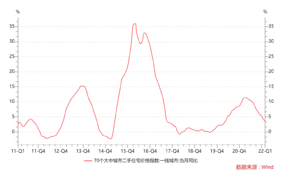 正荣地产业绩_正荣房地产_房地产正荣集团