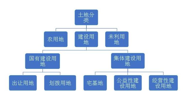 房地产城市管理办法_城市房地产管理法 第三十九条_房地产城市管理法40条