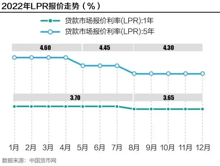 货币政策对房地产投资的影响_房地产相关的货币政策_货币政策对房地产业的影响