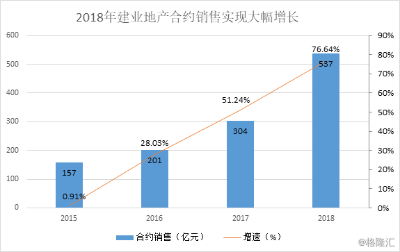 河南房地产开发业预计利润率文件_2021年河南房地产走势_河南省房地产预计毛利率