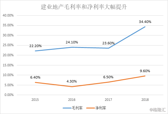 2021年河南房地产走势_河南房地产开发业预计利润率文件_河南省房地产预计毛利率