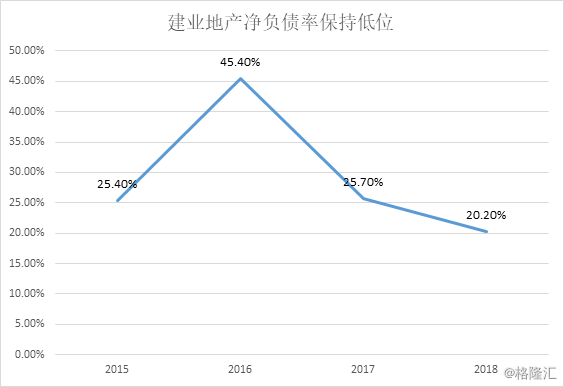 河南房地产开发业预计利润率文件_河南省房地产预计毛利率_2021年河南房地产走势