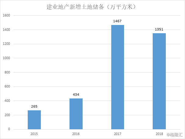 河南省房地产预计毛利率_河南房地产开发业预计利润率文件_2021年河南房地产走势