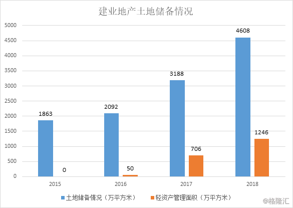 河南省房地产预计毛利率_2021年河南房地产走势_河南房地产开发业预计利润率文件