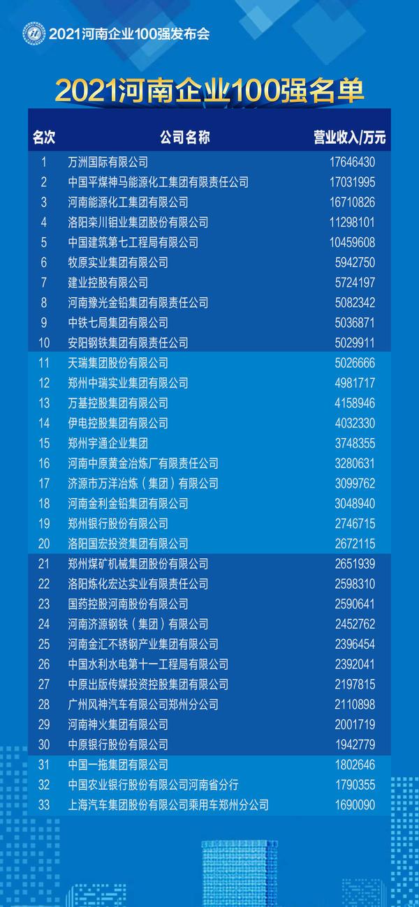 河南房地产开发业预计利润率文件_2020年河南房地产销售额_河南房地产开发投资同比增长率