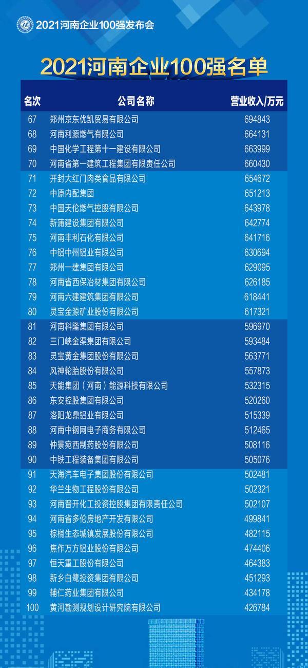 河南房地产开发投资同比增长率_河南房地产开发业预计利润率文件_2020年河南房地产销售额