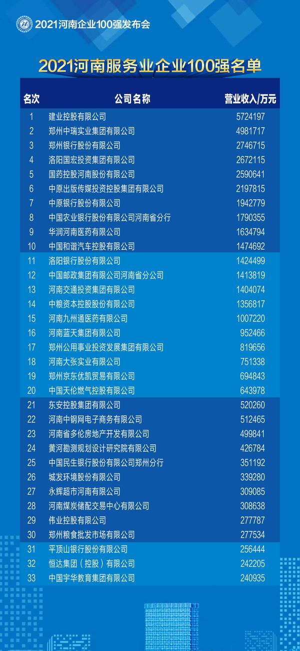 河南房地产开发投资同比增长率_河南房地产开发业预计利润率文件_2020年河南房地产销售额
