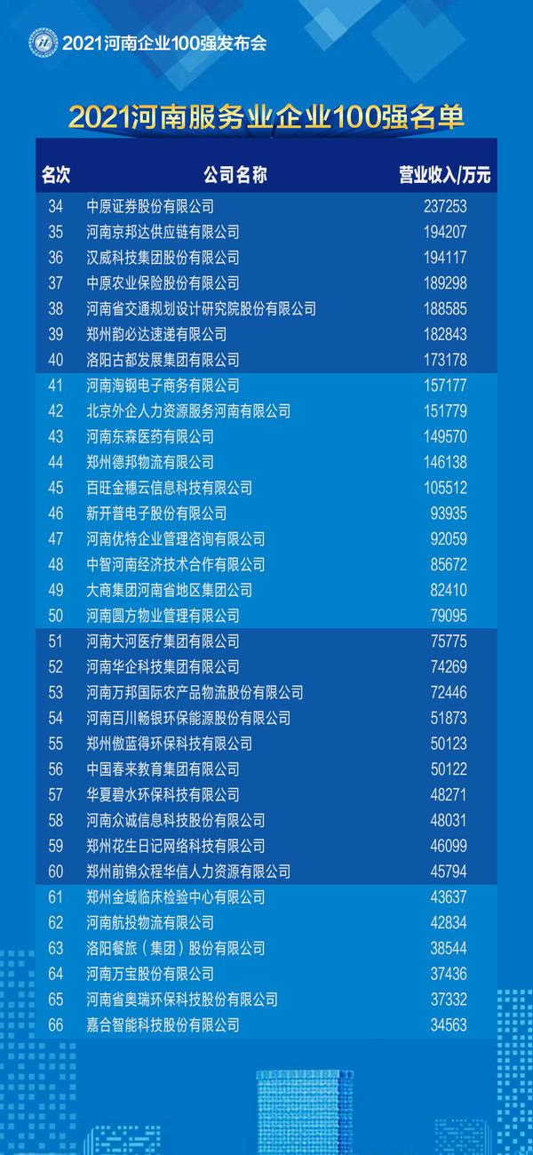 河南房地产开发投资同比增长率_2020年河南房地产销售额_河南房地产开发业预计利润率文件