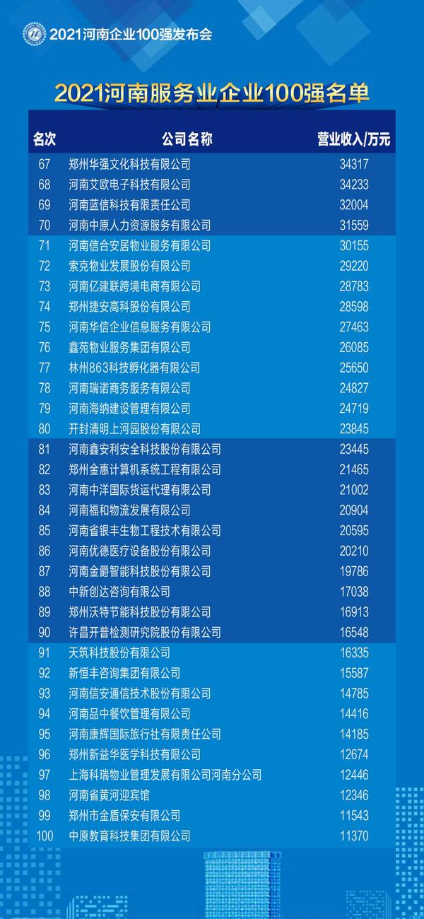 河南房地产开发业预计利润率文件_河南房地产开发投资同比增长率_2020年河南房地产销售额