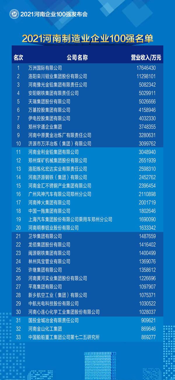 2020年河南房地产销售额_河南房地产开发投资同比增长率_河南房地产开发业预计利润率文件