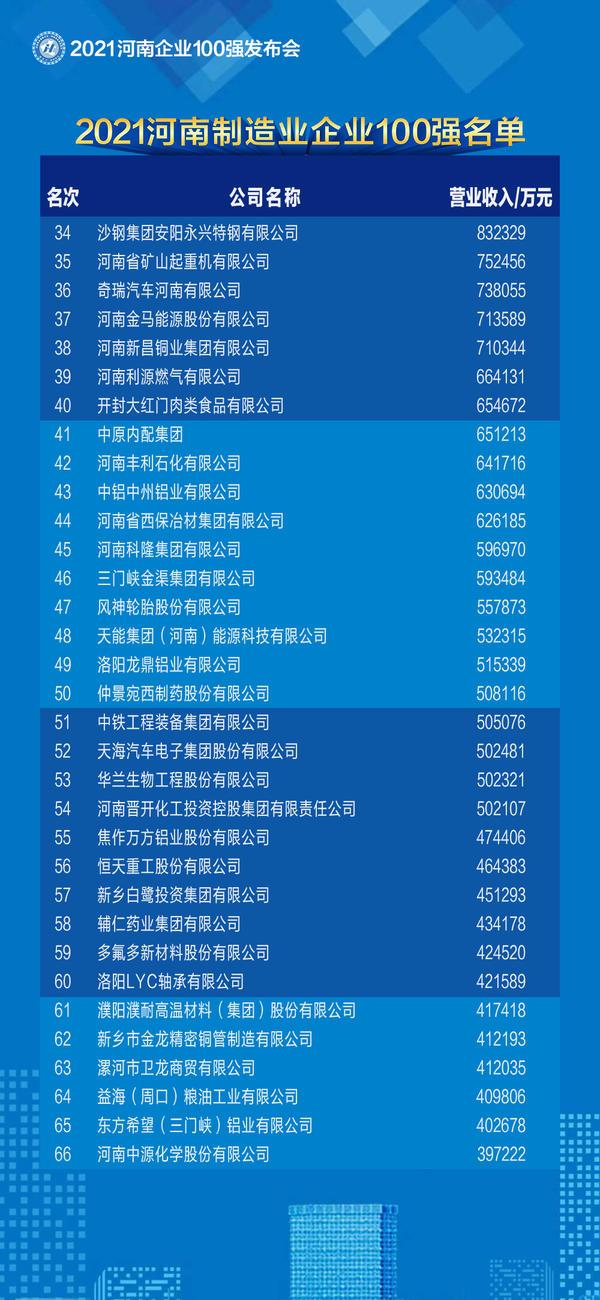 2020年河南房地产销售额_河南房地产开发投资同比增长率_河南房地产开发业预计利润率文件
