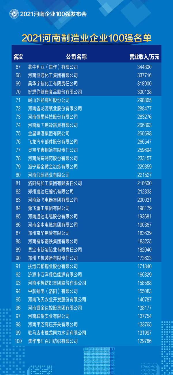 河南房地产开发业预计利润率文件_河南房地产开发投资同比增长率_2020年河南房地产销售额