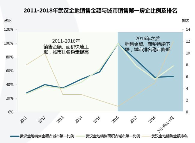 房地产最新技术_房地产新技术_房地产行业新技术