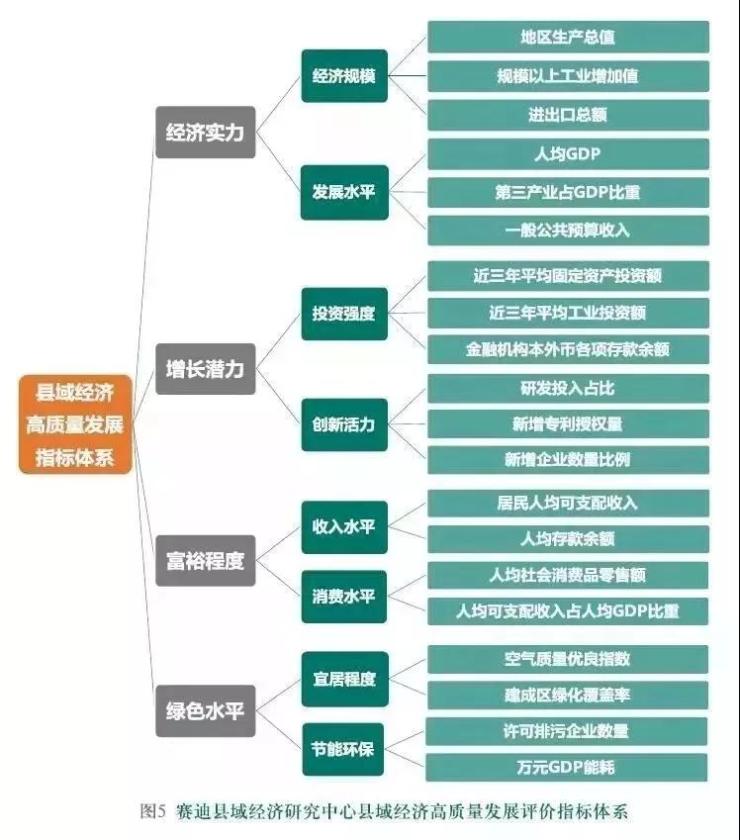 房地产新技术_房地产最新技术_房地产行业新技术