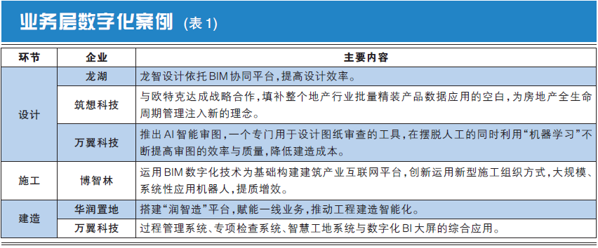 房地产新技术_房地产的新技术_房地产行业新技术