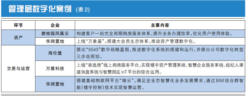 房地产新技术_房地产的新技术_房地产行业新技术