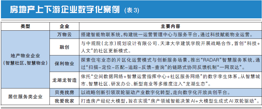 房地产行业新技术_房地产新技术_房地产的新技术