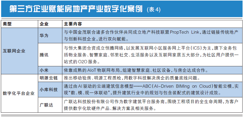 房地产新技术_房地产的新技术_房地产行业新技术