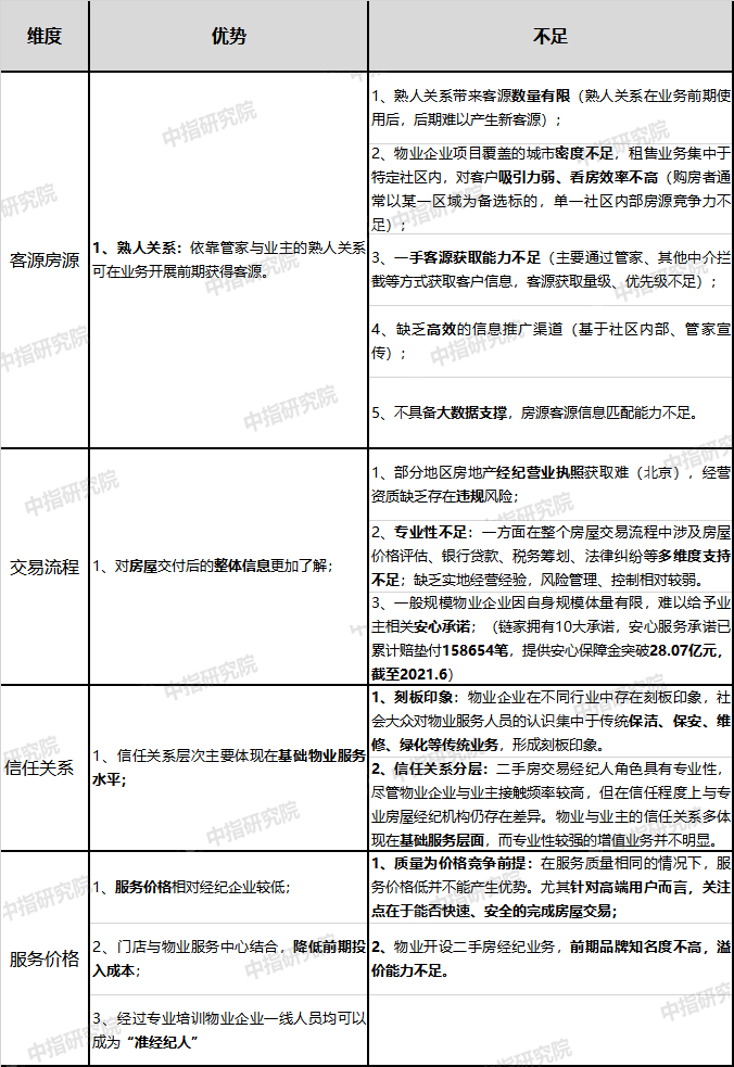 房地产经纪业务指什么_房地产经纪业务_经纪房地产业务有哪些