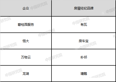 房地产经纪业务_房地产经纪业务指什么_经纪房地产业务有哪些