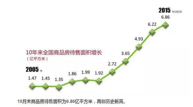 楼市去库存契税新政_契税入库时间_库房契税怎么算