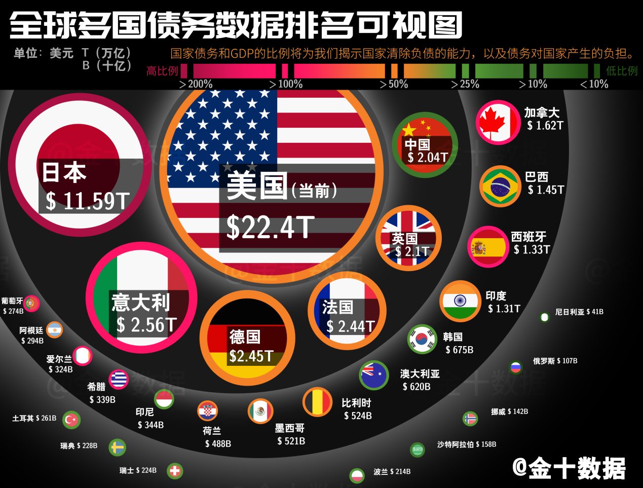 美国楼市泡沫时间_中国楼市泡沫后果_中国楼市泡沫什么时候破灭