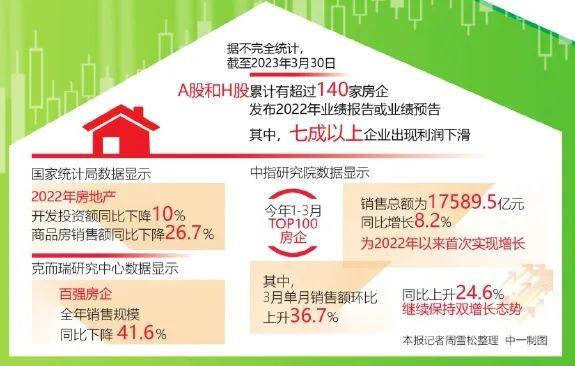 房地产业利润_房地产纯利润_房地产利润