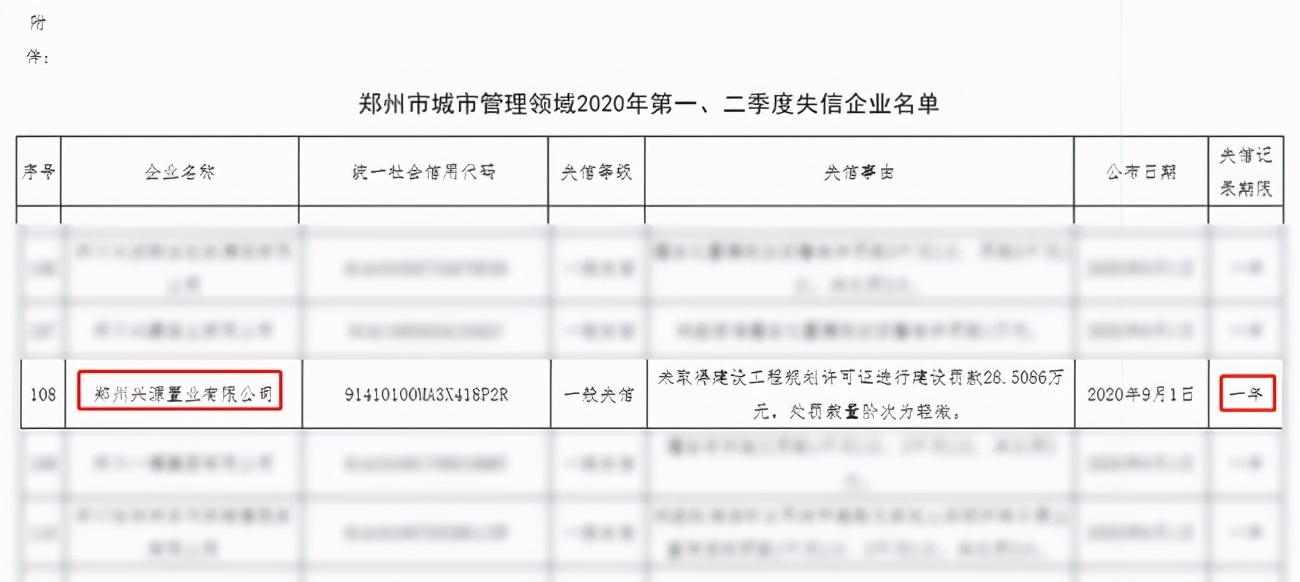 郑州市房地产开发商_郑州市城市房地产开发经营管理条例_郑州市房地产新政